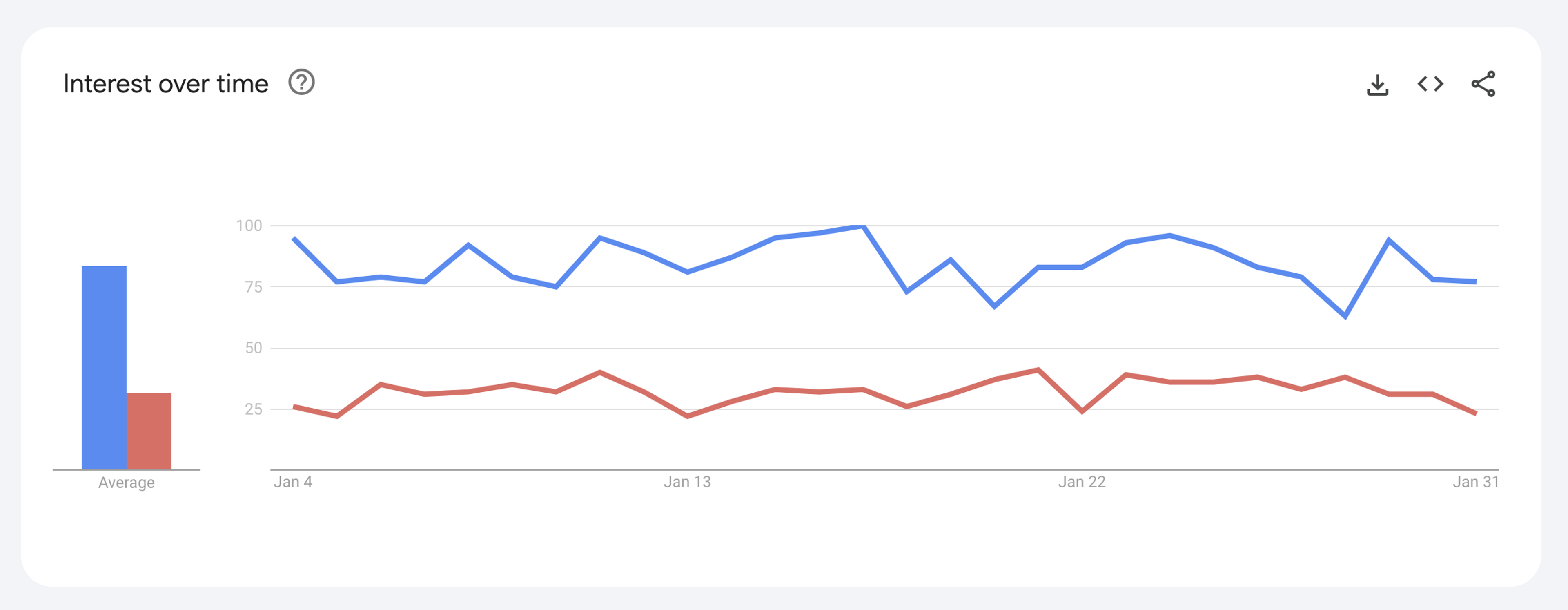 google trends